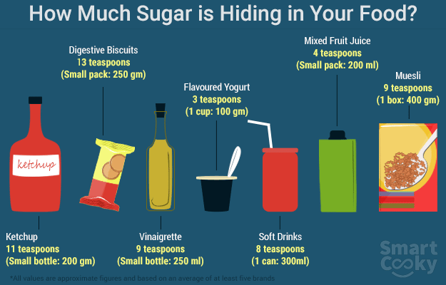 Suhkruasendaja blogi Pilt 1